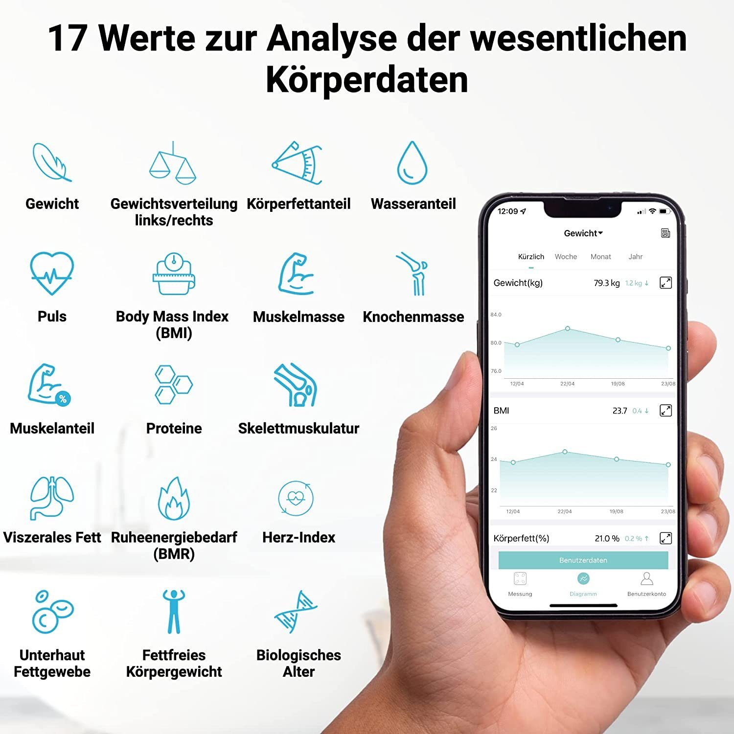 Fitleap Personenwaage Waage mit Körperfett- & Muskelanalyse bis 180kg, mit großen Display &…
