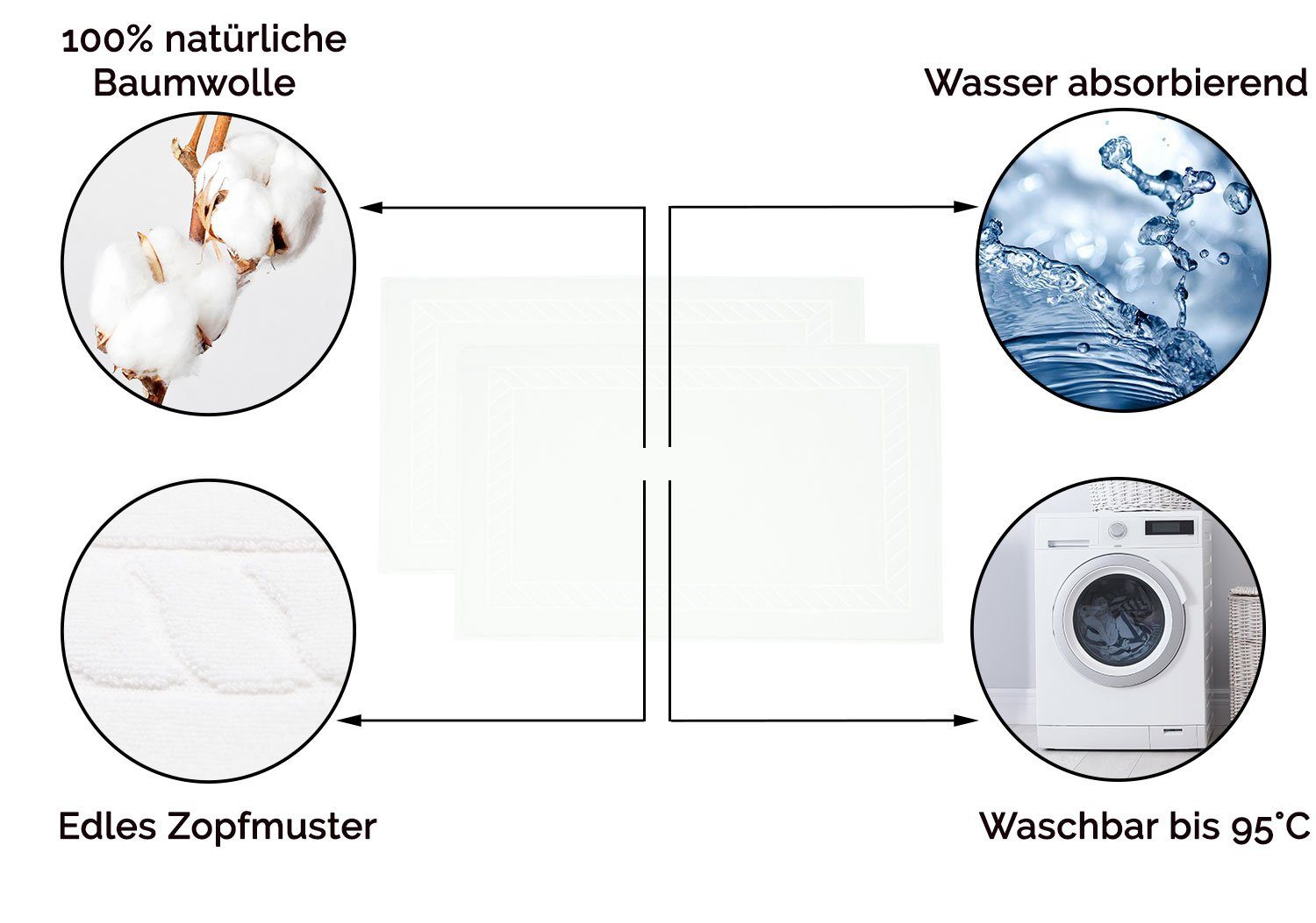 ZOLLNER Badematte, rutschhemmend, fußbodenheizunggeignet, 100% Baumwolle, günstig online kaufen