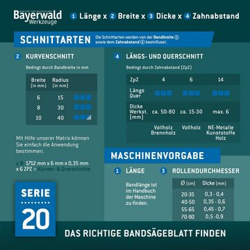 QUALITÄT AUS DEUTSCHLAND Bayerwald Werkzeuge Bandsägeblatt Bayerwald Holz Bandsägeblatt  2225 x 6 x 0.36, 0.36 mm (Dicke)