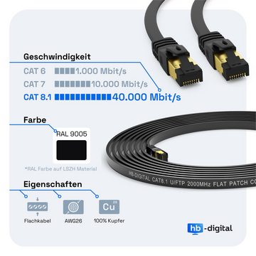 HB-DIGITAL Patchkabel CAT 8.1 U/FTP (LSZH) SCHWARZ 0,25m Netzwerkkabel, A - RJ45 Stecker, B - RJ45 Stecker (8P8C), (25 cm), Flachkabel ideal für schwer zugängliche Stellen