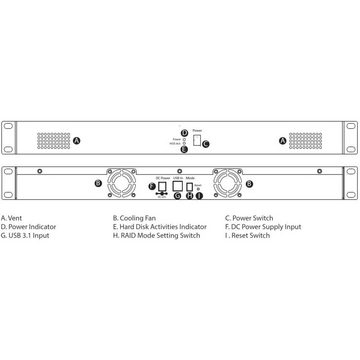 Renkforce Netzwerkschrank 48.26 cm (19) USB 3.1 (Gen 1) Panel mit 2x