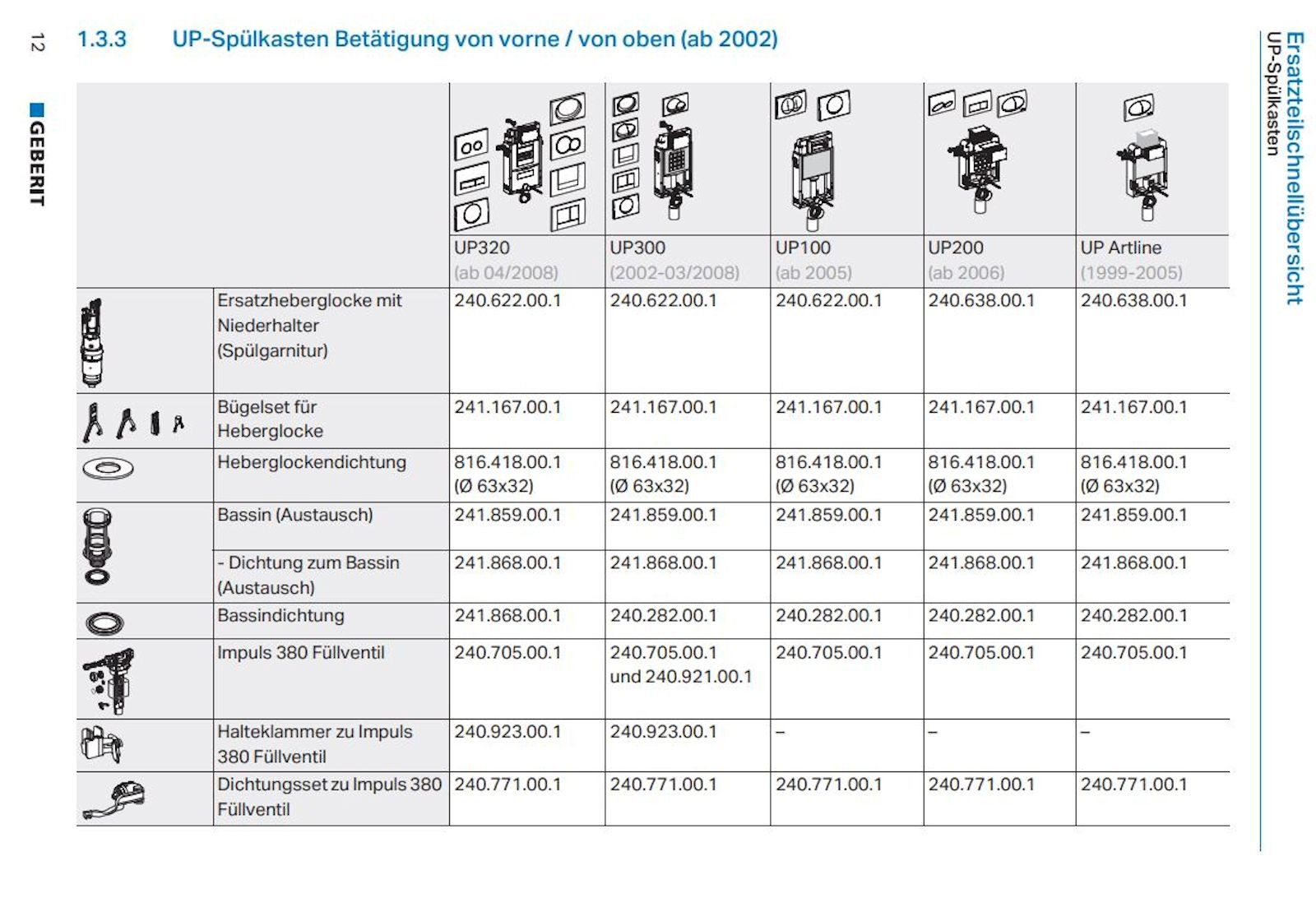GEBERIT Unterputz-Spülkasten Befestigungsclip Halteklammer zu Füllventil - 240.923.00.1