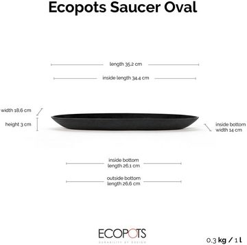 ECOPOTS Topfuntersetzer Oval Groß Dunkelgrau, Zubehör für Ecopots Pflanzgefäße, für innen und außen: frostsicher, bruchsicher und lichtbeständig