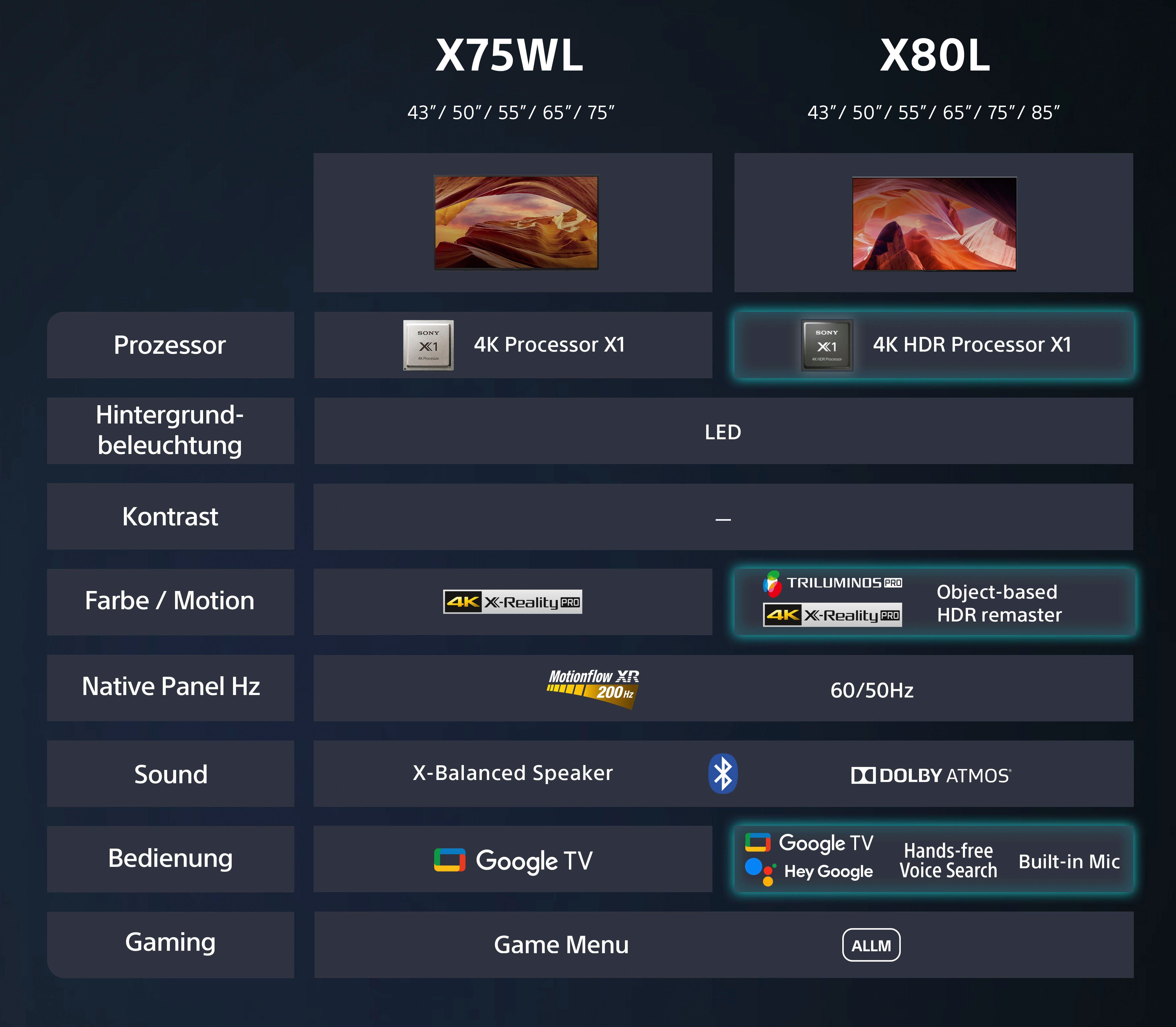Smart-TV, HDR, Zoll, HD, HDMI cm/43 (108 X1-Prozessor, CORE, Pro, Triluminos LED-Fernseher BRAVIA TV, Google KD-43X80L 4K Ultra Sony Gaming-Menü, 2.1)