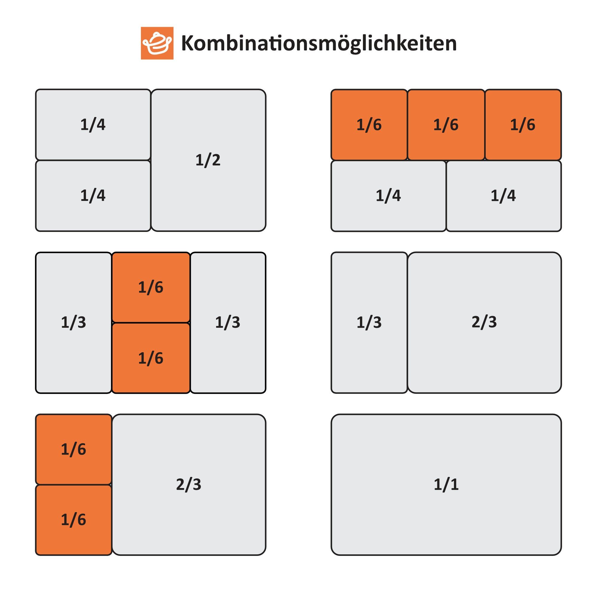 Mahlzeit Topfdeckel Deckel für 1/6 GN Behälter, Edelstahl Behälter-Deckel – Bild 3 von 4