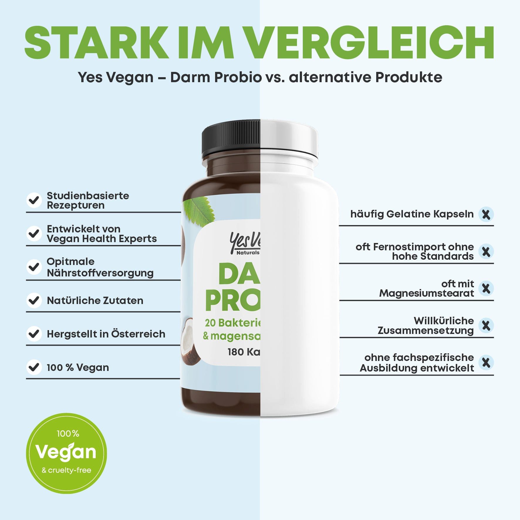 Yes Vegan Daily Probio – 20 Bakterienstämme + Ballaststoffe, 180 Kapseln Kapseln, 1 St., 90 g