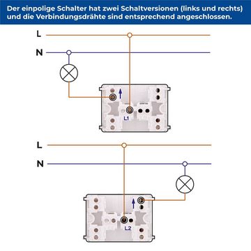 Aling Conel Schalter Power Line Aufputz-Taster, IP 44