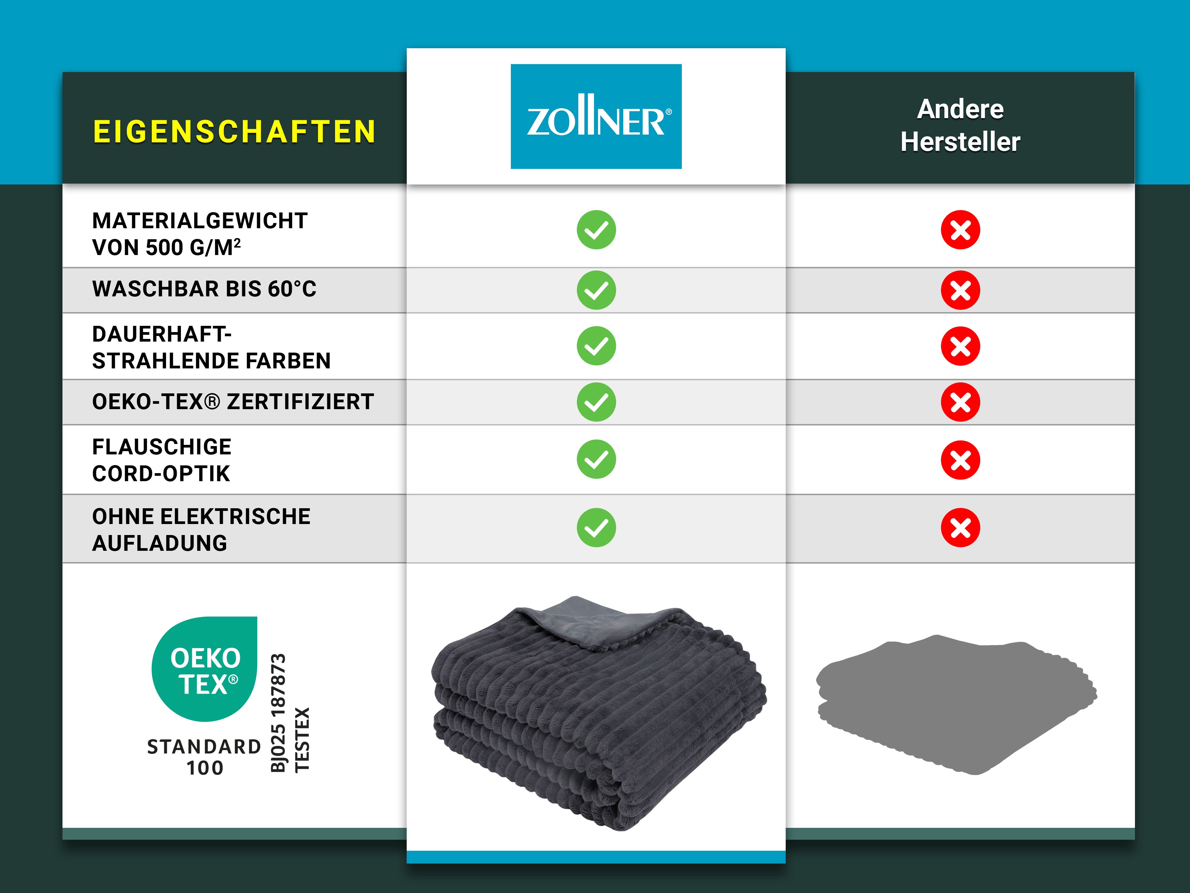 Wohndecke, ZOLLNER, 150 x 200 cm, 100% Polyester, vom Hotelwäschespezialist günstig online kaufen