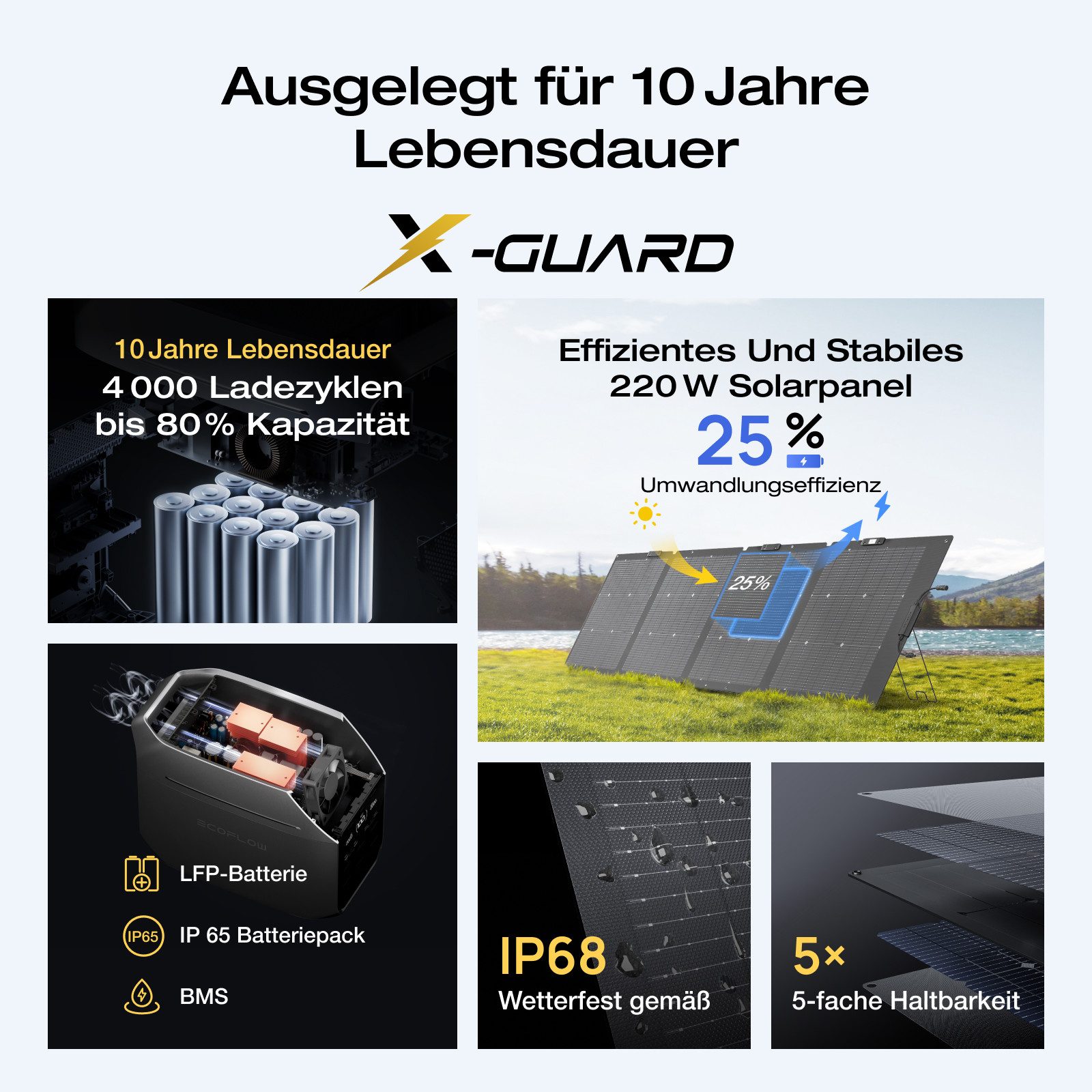 Ecoflow ECOFLOW DELTA 3 Plus Powerstation 1 024 Wh mit 220 W Solarpanel Powerstation, 1 000 W Solareingang, Solargenerator für Notstrom, Outdoor & Wohnmobil