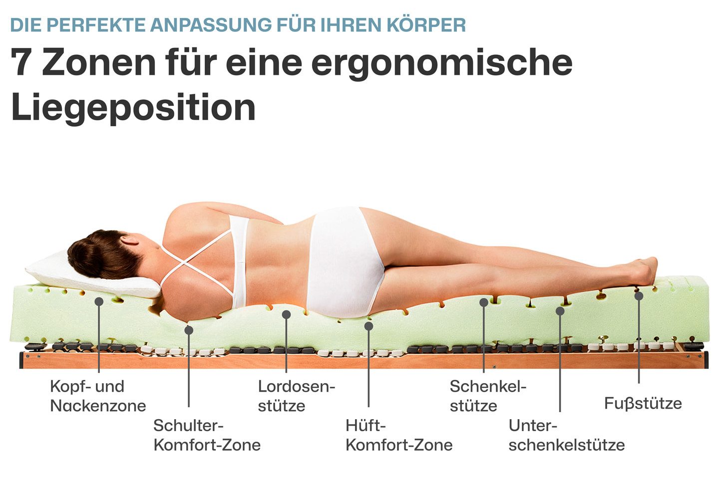 Kaltschaummatratze Kaltschaummatratze Komfort-SAN Härtegrad H4 (RAVENSBERGER Matratzen, 18 cm hoch, Härtegrad H 4 (RG 50) 80x190 cm mit Baumwoll-Doppeltuch-Bezu – Bild 5 von 5