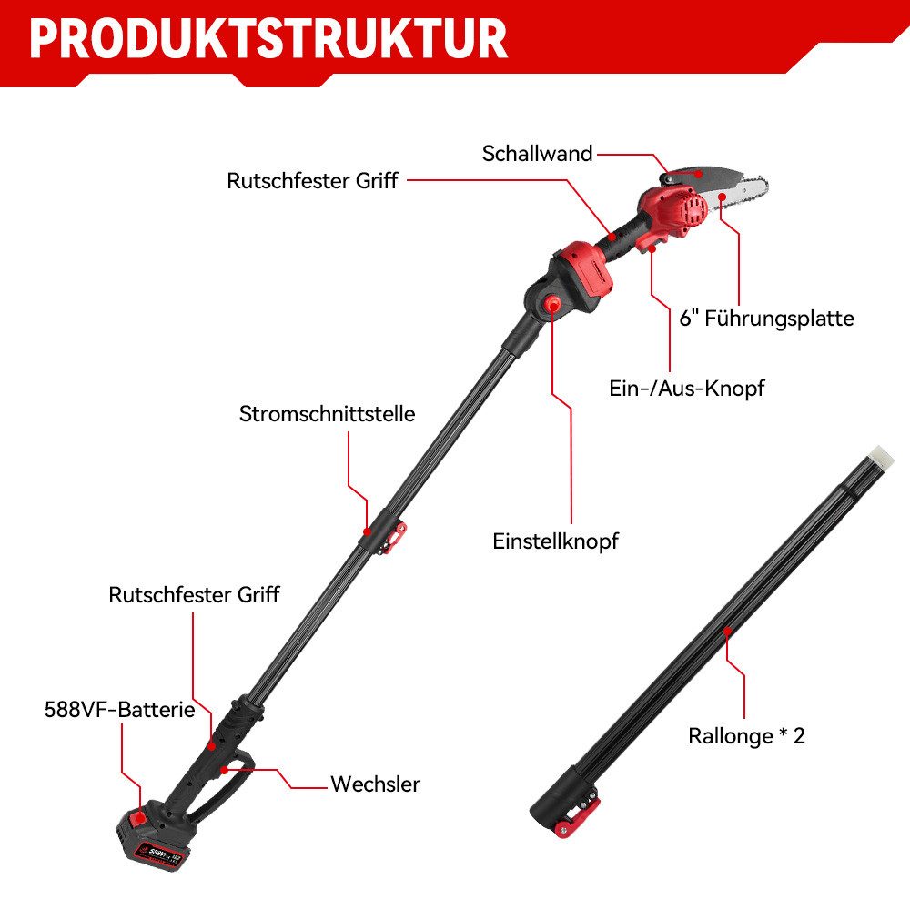 ONEVAN Akku-Hochentaster 3-in-1 Akku-Astschere – Bürstenlose Elektrische Gartenschere, Kettensäge, 2m ausziehbar, inkl. 2 Akkus