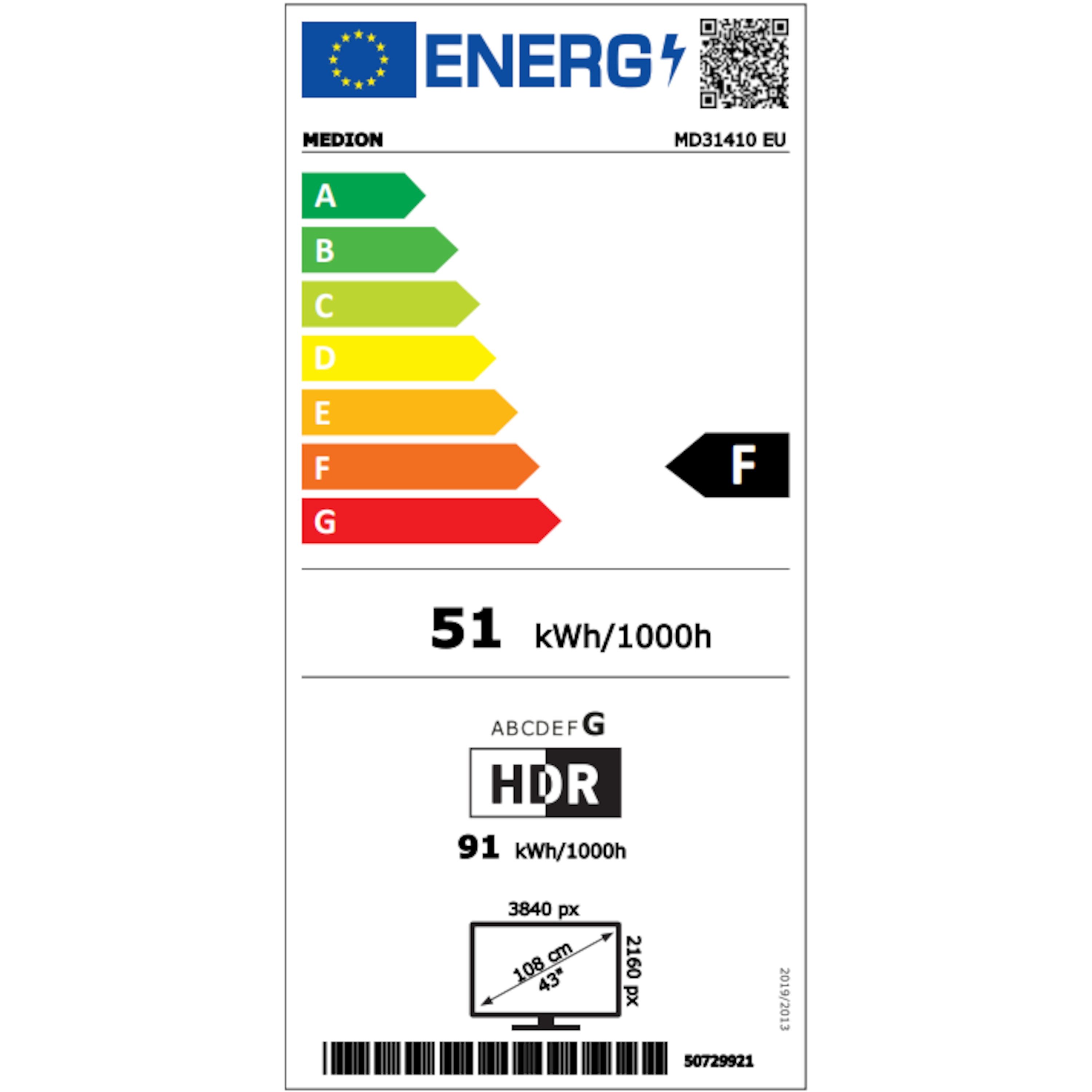 Energieeffizienzklasse: 