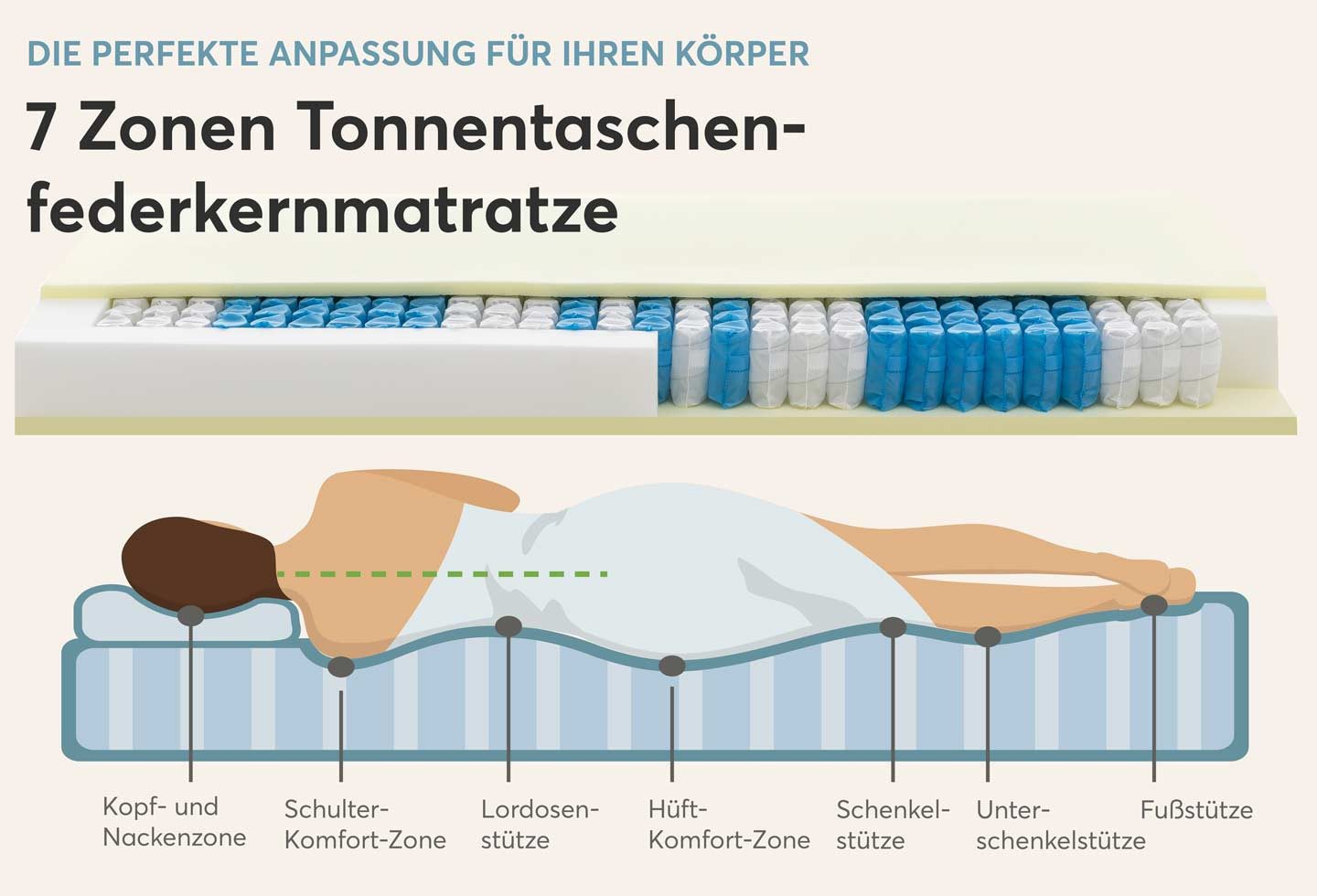 Federkernmatratze Federkernmatratze Ortho-SPRING mit RAVOTEX Fun..., RAVENSBERGER Matratzen, 19 cm hoch, Ergonomisch, hohe Punktelastizität, 7 Zonen, Made in Germany