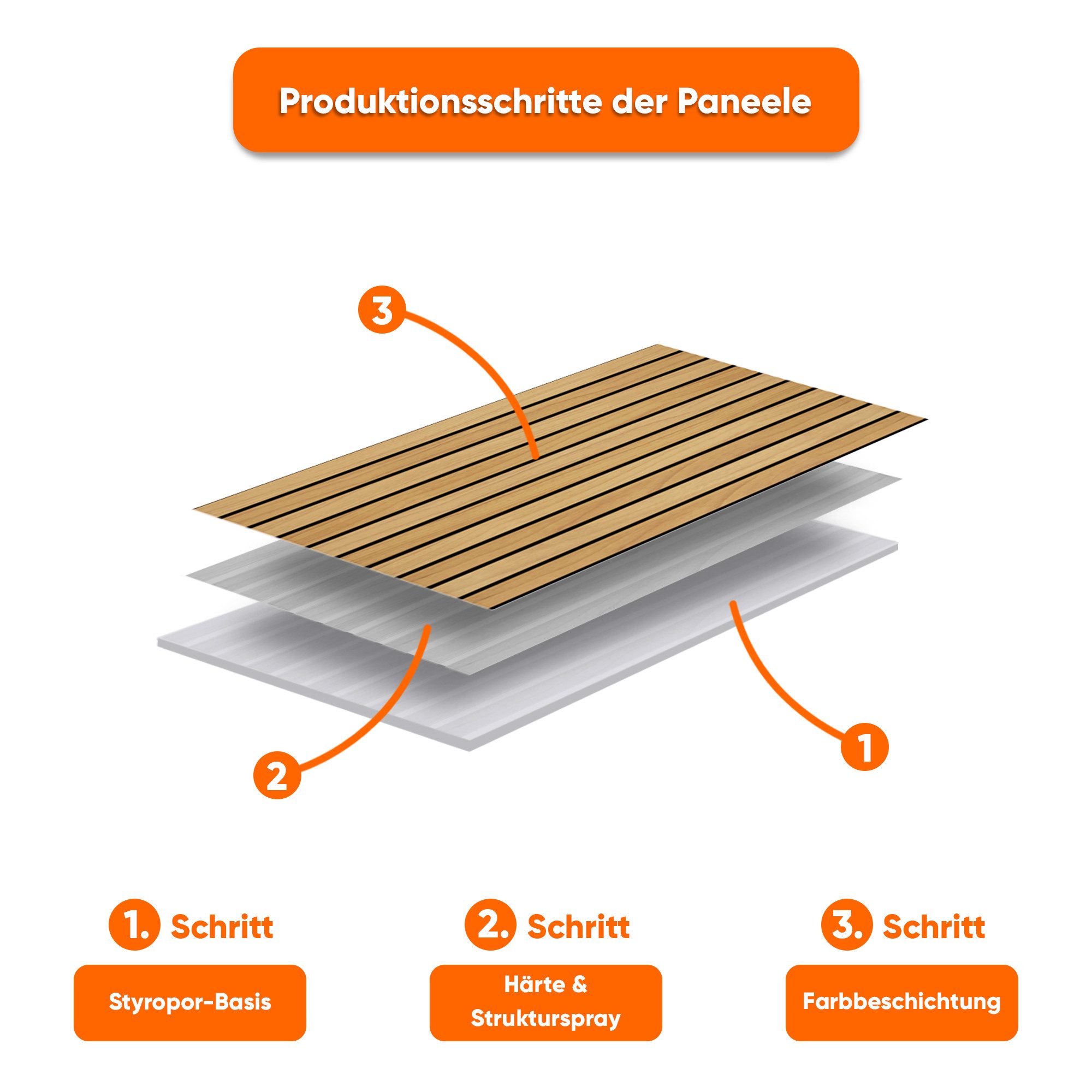 IZODEKOR 3D Wandpaneel EPS Styropor Wandverkleidung in Steinoptik – für Innen & Außen, BxL: 50x100 cm, 0,50 qm, (1er- oder 10er-Set, optional mit 4 Montageklebe – Bild 4 von 5