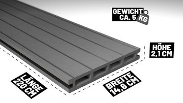 Endorphin Terrassendielen ® 14m² Hellgrau WPC Terrassendielen Komplettset