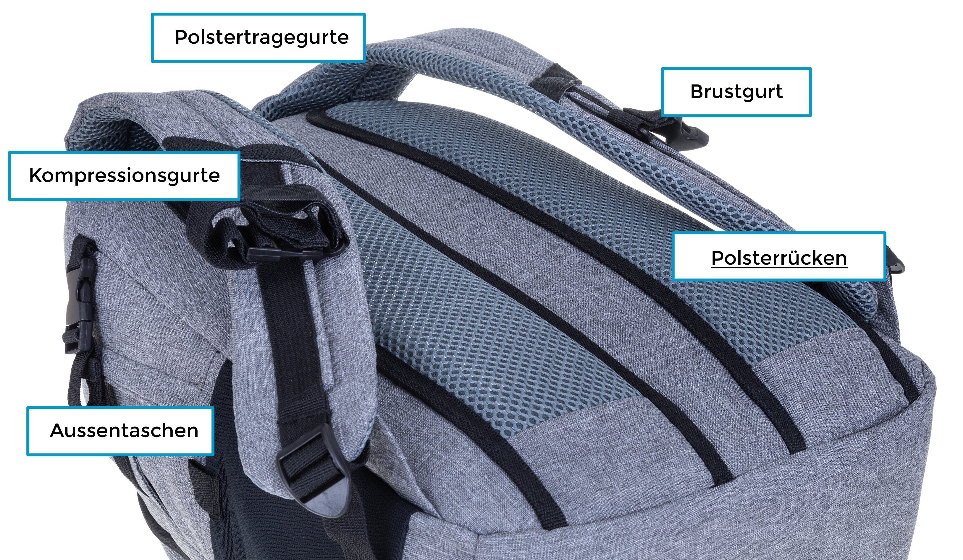 BESTWAY Schulrucksack Evolution Packer 40177, Schultasche Sportbeutel Mäppchen 3 Teile Set +rtm