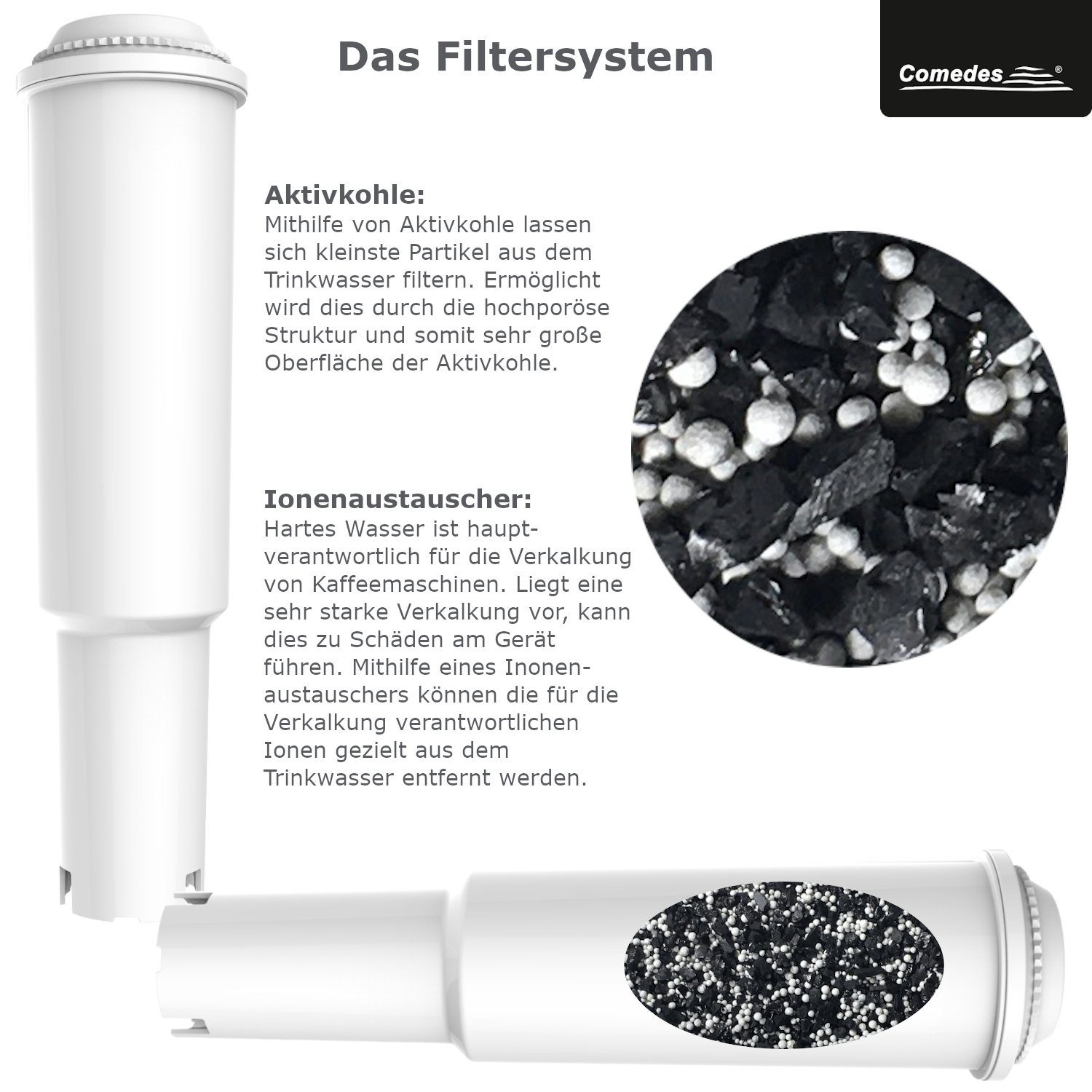 Comedes Wasserfilter Comedes 4er Set ähnlich wie Jura Claris White, Zubehör für ähnlich wie Jura Claris White 68739, Jura Claris White 60209, Jura Claris White 62911, passend für Jura Impressa Serien E, J, S, X, X, Z