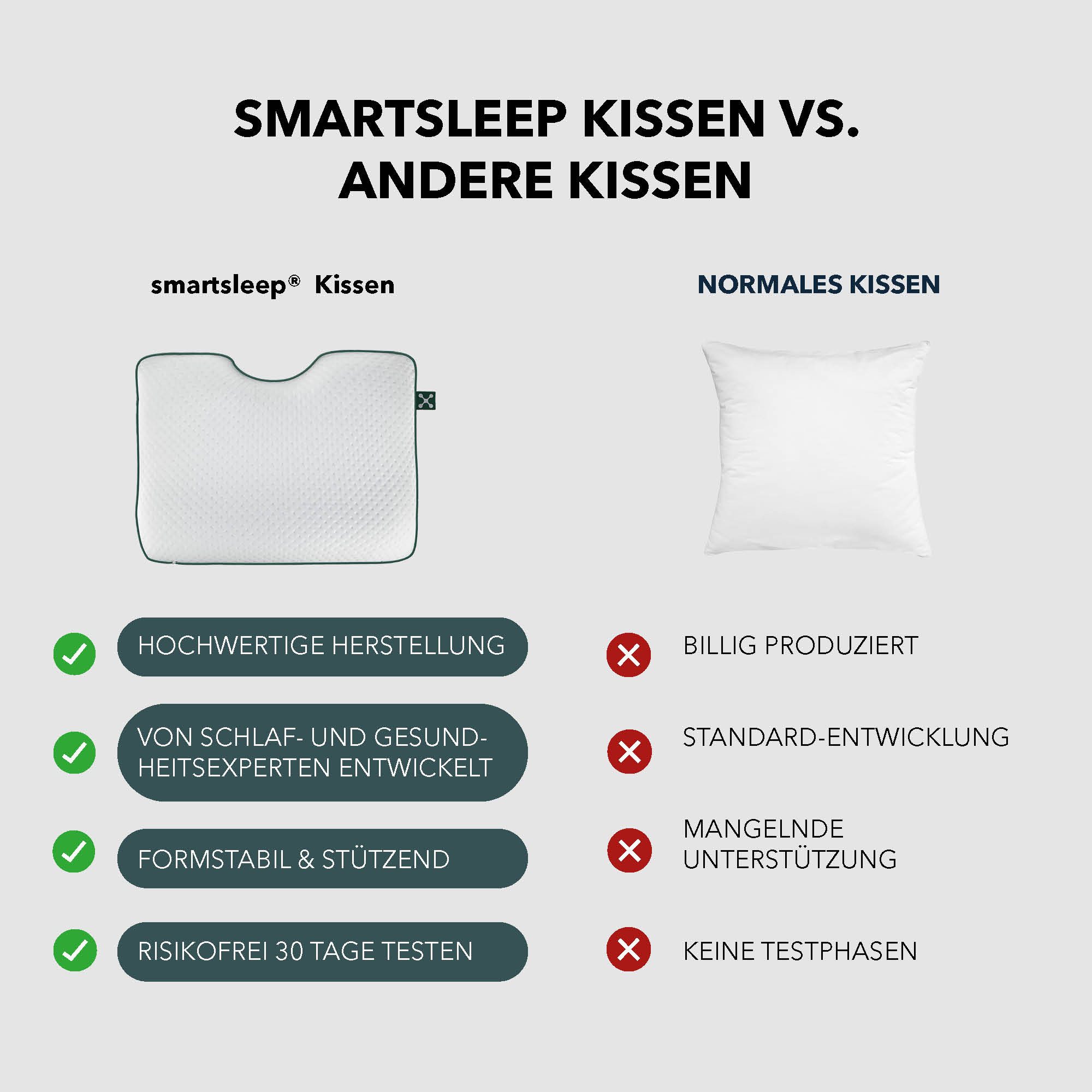 smartsleep Nackenkissen Silence Pillow, Ergonomisches Nackenstützkissen aus Memory Foam, HWS-stützend für Rücken- & Seitenschläfer – Bild 5 von 5