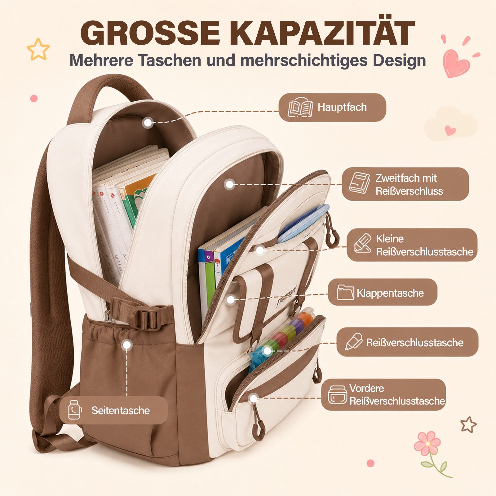 MOPUEA Schulrucksack Schulrucksack Mädchen Teenager (Rucksack Set mit Schultasche und Nachhilfetasche, 2-tlg., Für Grundschule und weiterführende Schule mit Lap – Bild 2 von 5