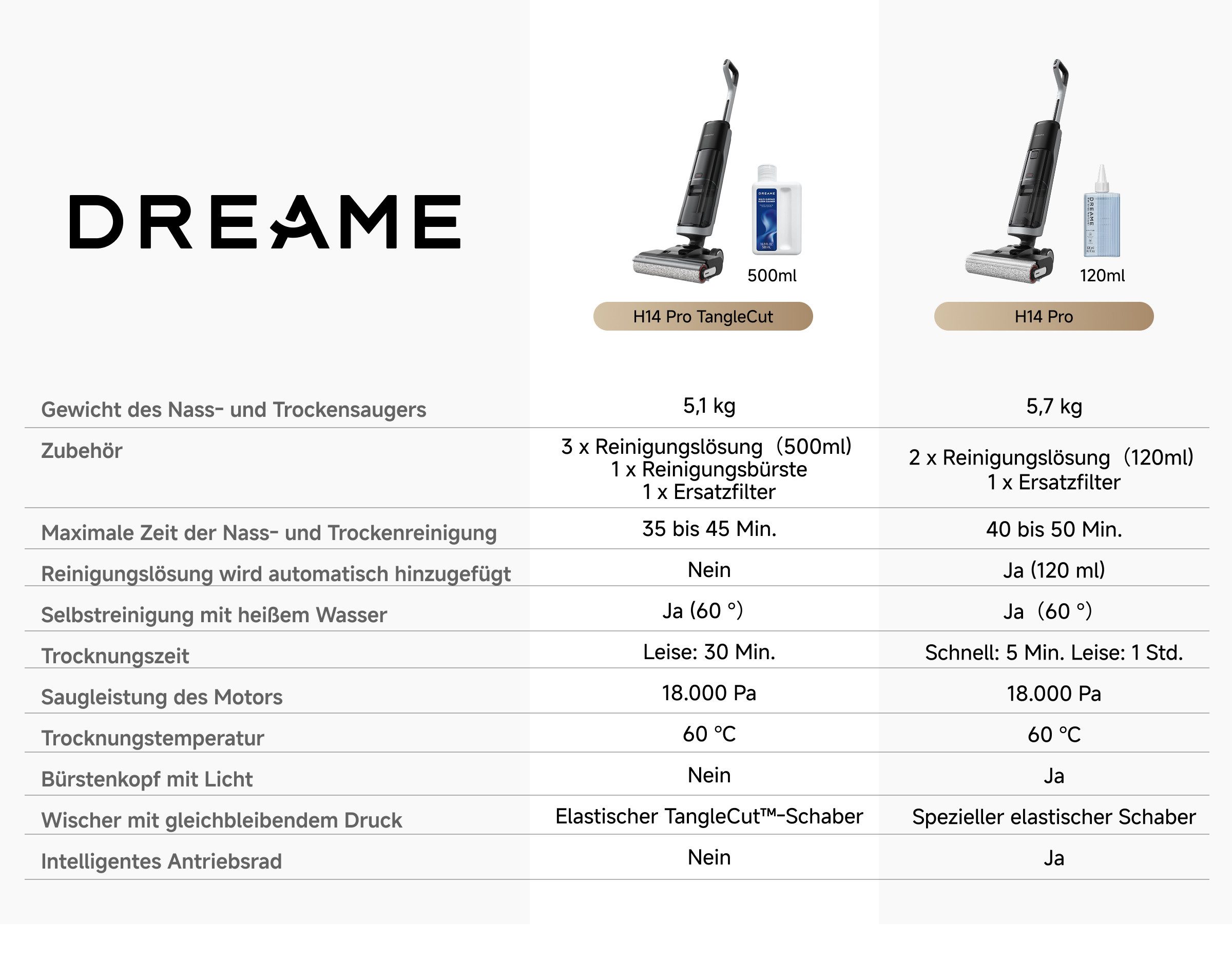 Dreame Nass-Trocken-Sauger Dreame H14 Pro Tangle Cut mit 18.000 Pa Saugkraft, 400 W, Flexible und gründliche 180° Reinigung