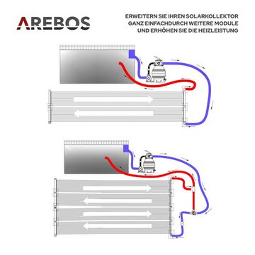 Arebos Bypass-Set Pool Adapter, Solarheizung, 12-teilig, (Set)