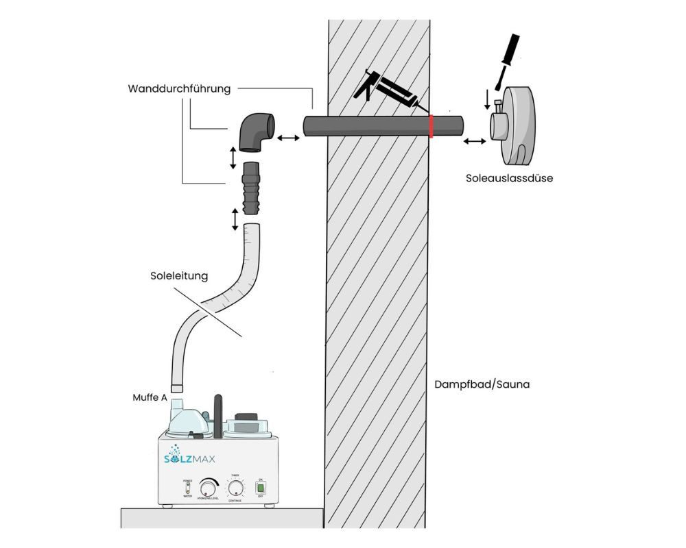 Kaiser Wellness GmbH Zimmerbrunnen-Nebler SalzMax Solevernebler - Meeresluft für Sauna, Dampfbad & Infrarot, 0-tlg.