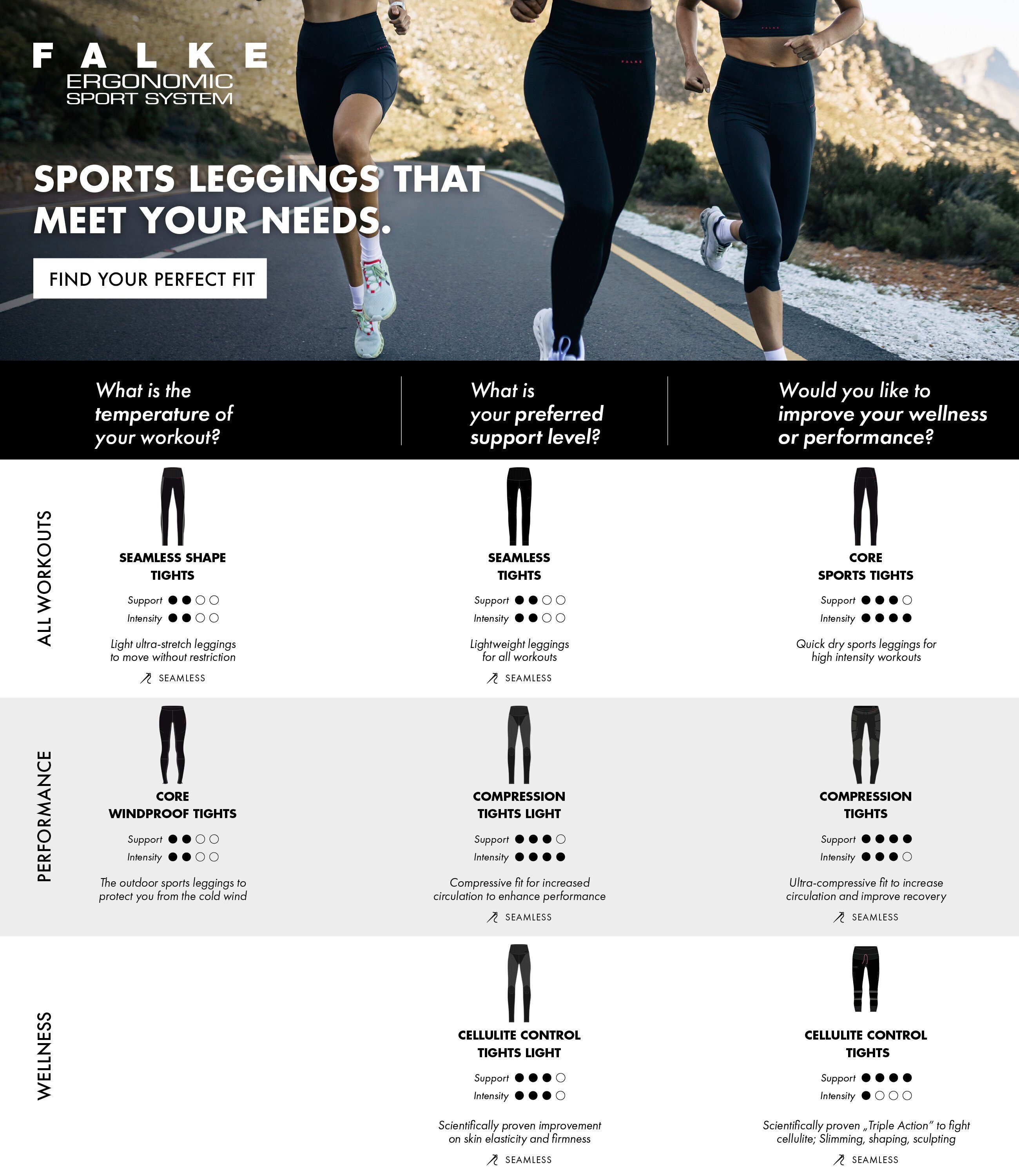 Lauftights Cellulite Control light Tights