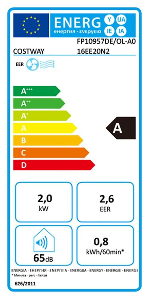 Energieeffizienzklasse: 
