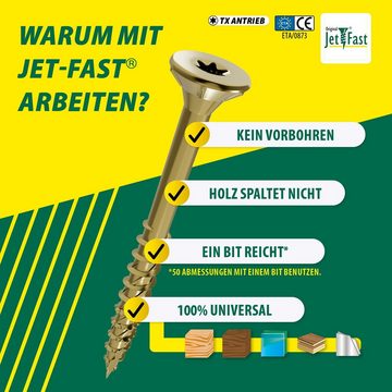 Jet-Fast Schrauben-Set Original Jet-Fast® Universalschrauben Frühlings-Sparset 2200-teilig