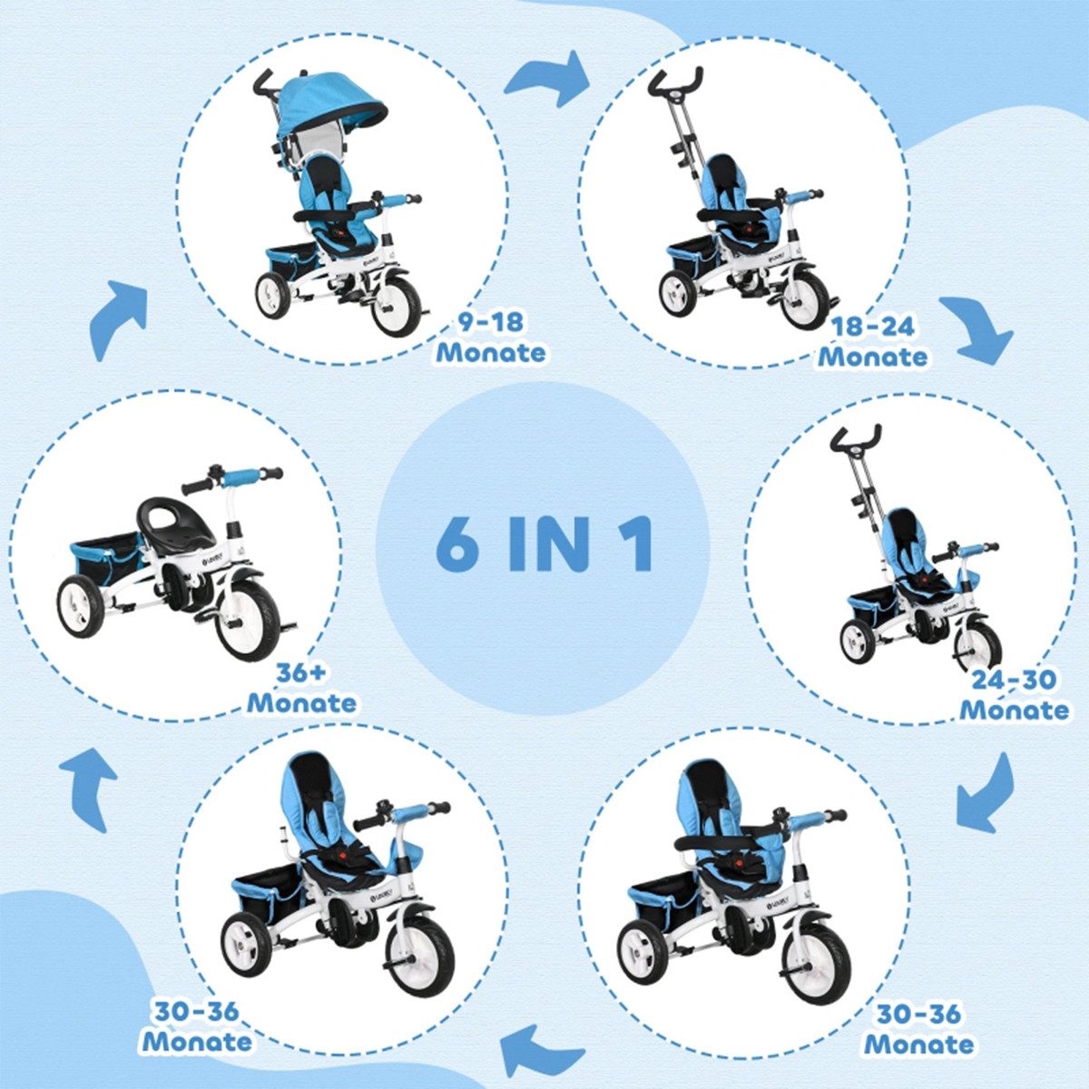 XDeer Dreirad Kinderdreirad 6-in-1 mit Schiebestange Dach Gurt und Ablagekorb, Dreirad Kinderwagen Fahrrad für 1-5 Jahre Kinder