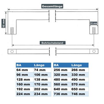 SO-TECH® Möbelgriff Stangengriff E8 echt Edelstahl poliert BA 64 - 736 mm, Griff Schrankgriff Schubladengriff - incl. Schrauben