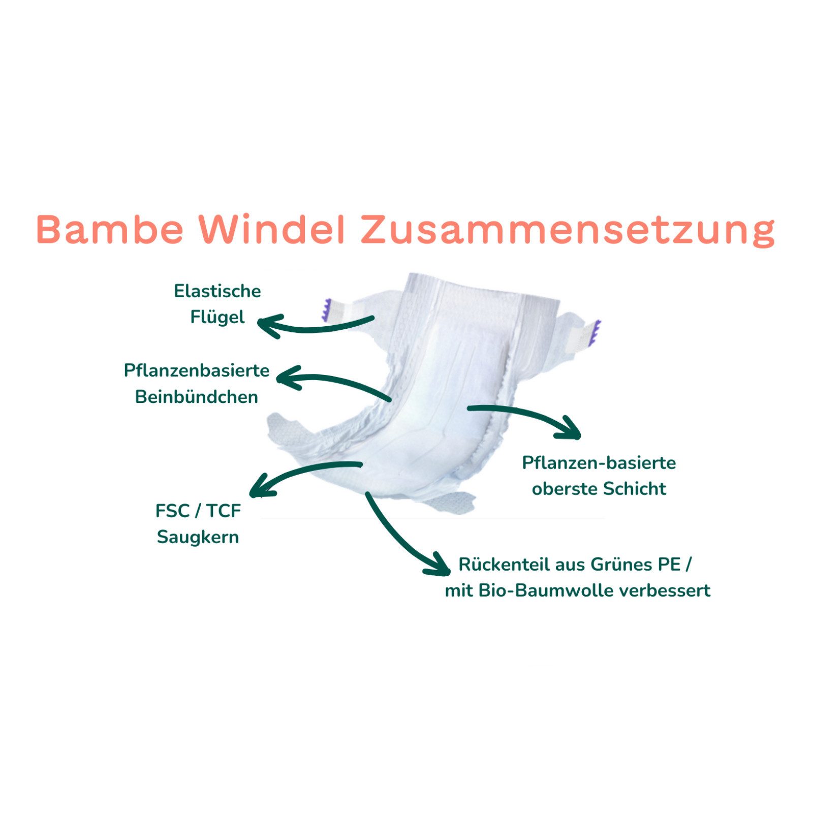 Bambe Stoffwindeln Bambe, Öko-Windeln, Größe XL, von 11–16 kg, Monatspackung 128 Stück (128-St), 100 % umweltfreundlich