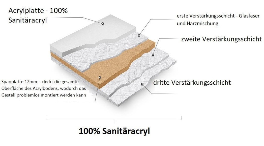 KOLMAN Badewanne Rechteck Quadro 175x80, Ablaufgarnitur & Füße GRATIS – Bild 5 von 5