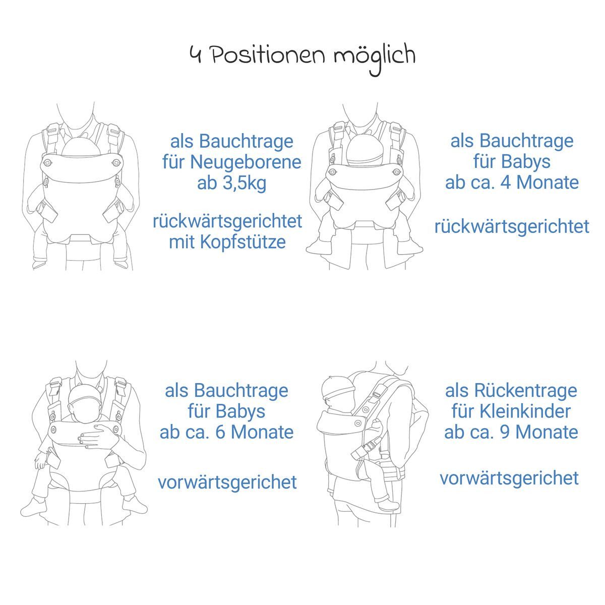 Joie Babytrage Savvy Air - Coal, Baby Bauchtrage Rückentrage für Neugeborene ab 3,5-16 kg 4 positionen