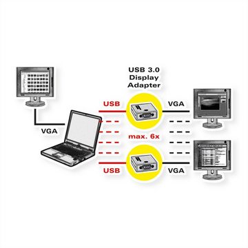 VALUE USB Display Adapter, USB 3.2 Gen 1 nach VGA Audio- & Video-Adapter USB 3 Typ A Männlich (Stecker) zu HD D-Sub 15-polig (HD-15), VGA Weiblich (Buchse), 15.0 cm