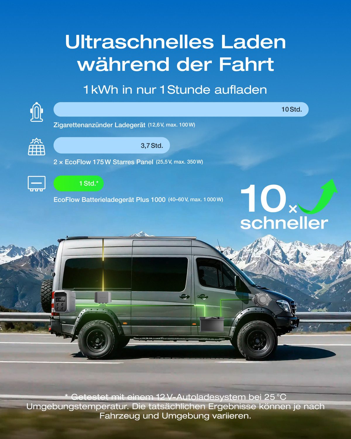 Ecoflow EcoFlow Batterieladegerät Plus 1000, 3 Lademodi Batterie-Ladegerät (10× Schnelles Laden 1 kWh in 1 Std)