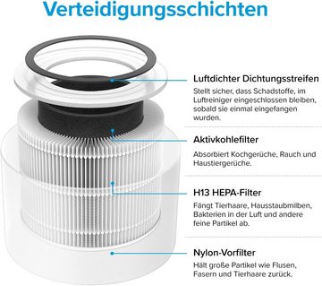 Levoit Luftreiniger, für 40 m² Räume, H13 HEPA Luftfilter für Allergiker, Air Purifier gegen von Schimmel