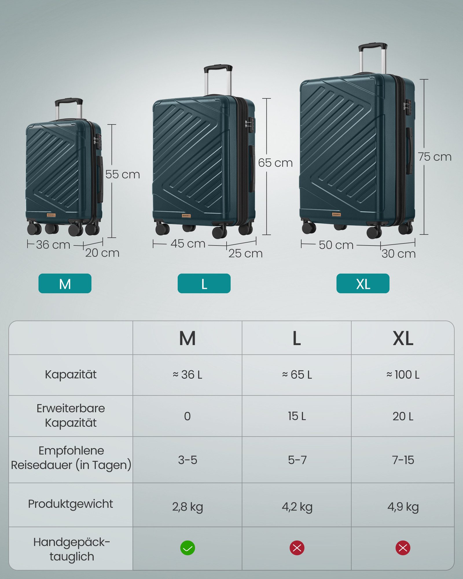 SONGMICS Hartschalen-Trolley Kofferset, 360° Rollen, robuster Reisekoffer, Bordcase, ABS, TSA-Schloss, Zahlenschloss, Koffergurt, Handgepäcktauglich, klein