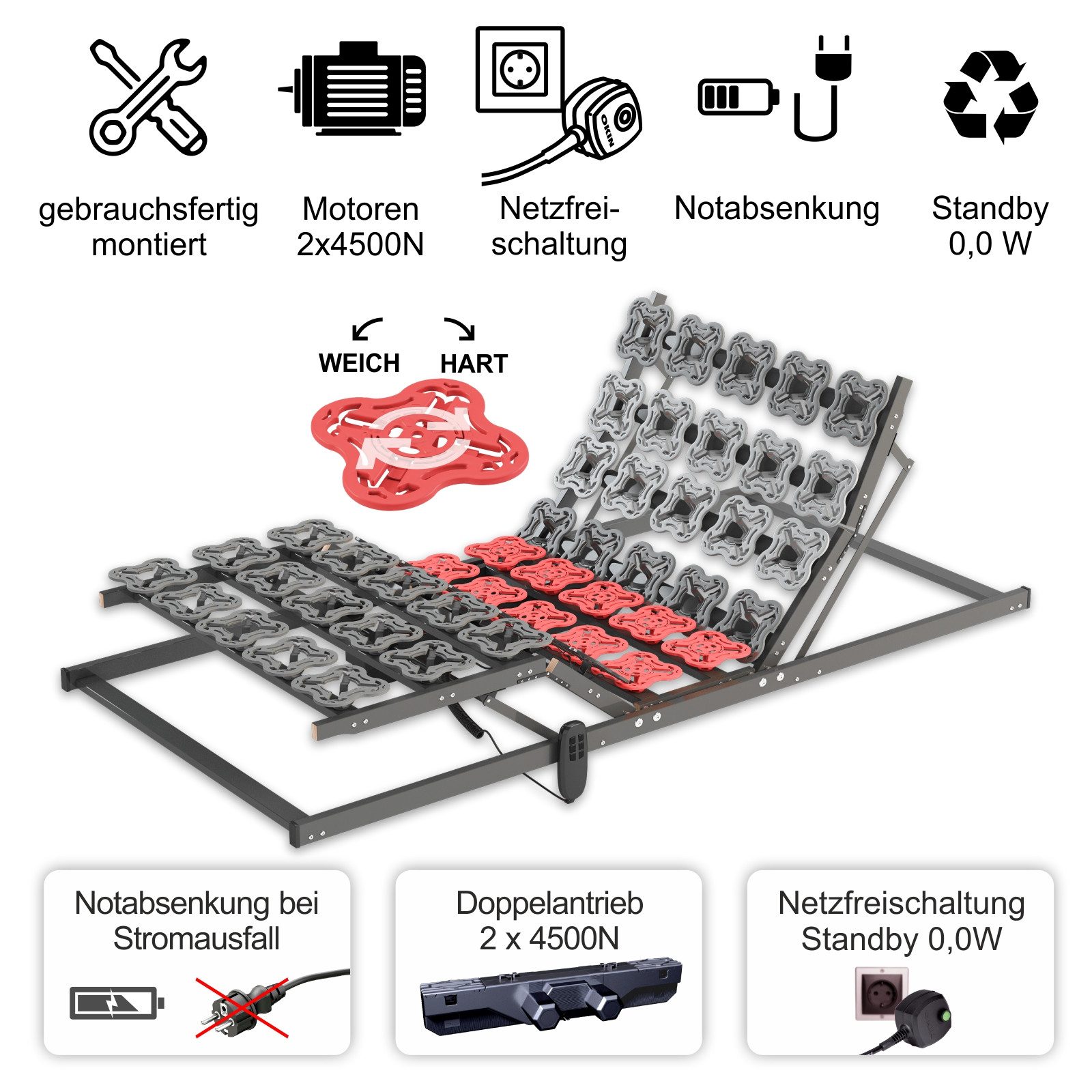 Tellerlattenrost mit Motor,elektrisch Teller Lattenrost EXTRA STABIL bis 300 Kg belastbar, Matratzen Perfekt, Kopfteil Elektrisch, Fußteil Elektrisch, Notabsenkung, verstellbarer Härte im Mittelbereich, 7 Zonen Tauschmudule