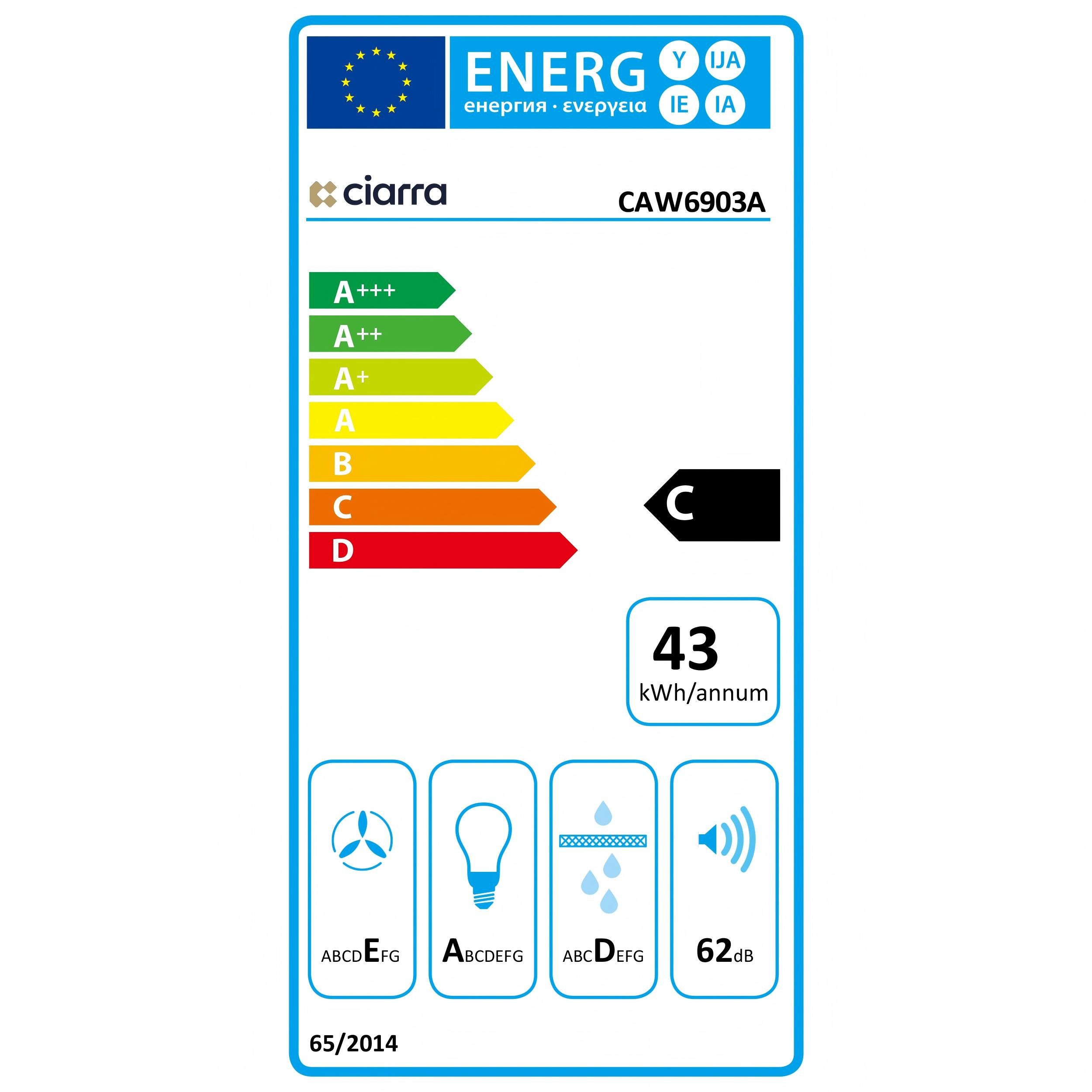 Energieeffizienzklasse: 