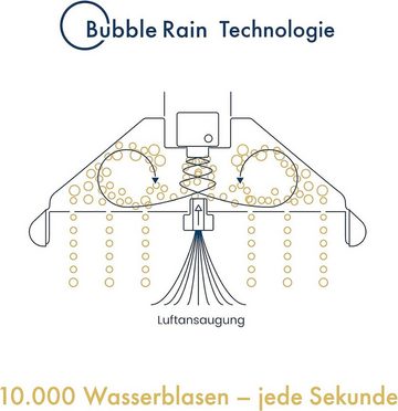 WOLF Aqua-Manufaktur Duschbrause BUBBLE-RAIN - höchster Duschgenuss mit seidenweichen Wasserblasen, • Wasser- und Energiesparend, ausgezeichnet mit dem "Blauen Engel"