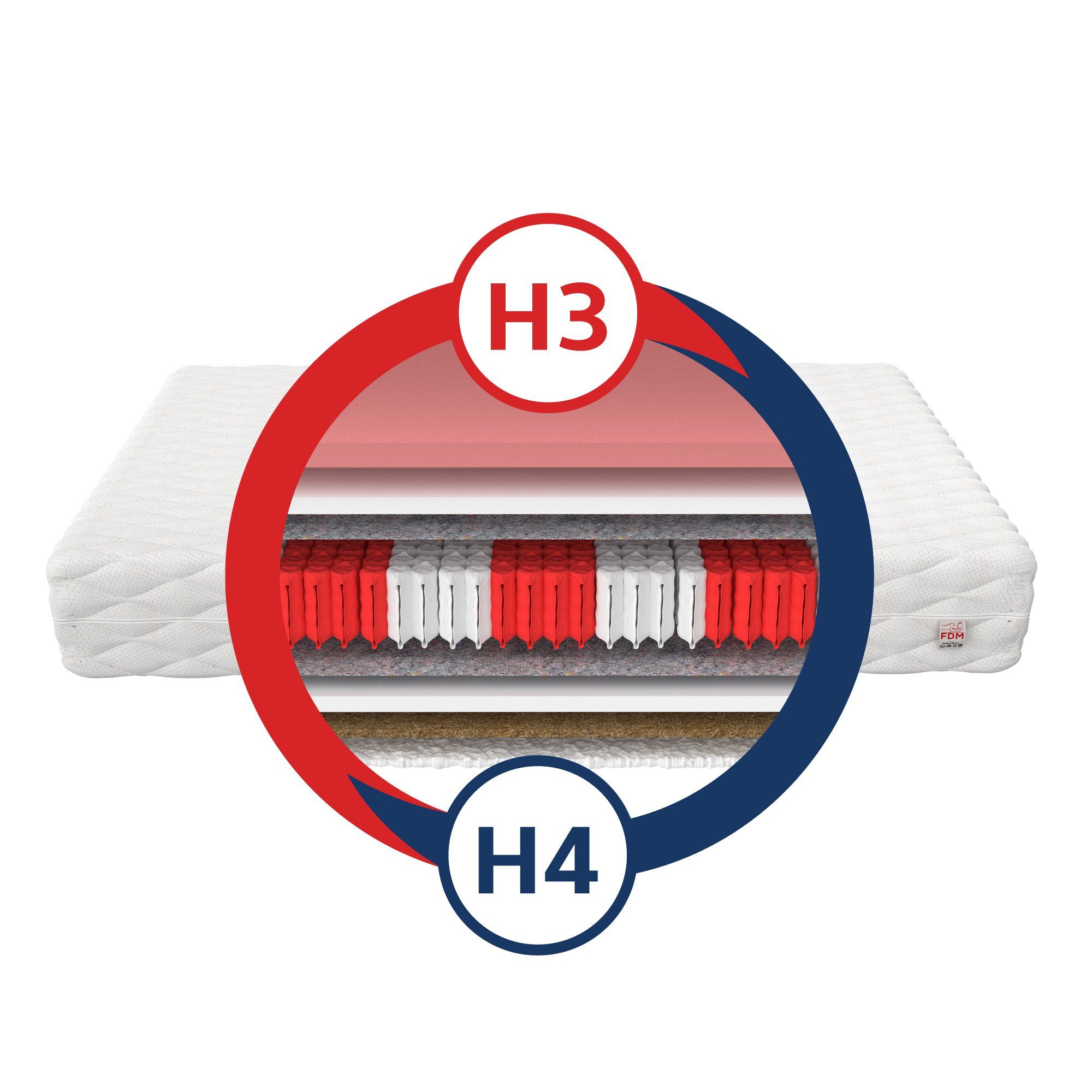 Taschenfederkernmatratze DEIMOS 90x200, 140x200, 160x200, 180x200 günstig online kaufen