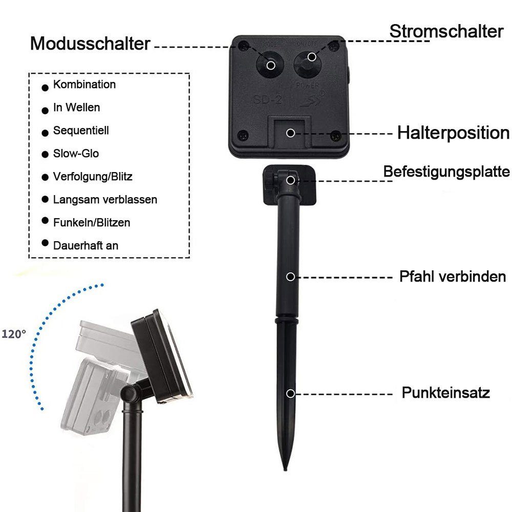 Rosnek LED-Lichtervorhang Solar, Warmweiß 3x2M 1.5x1.5M/ Modi,für Landschaft, Wasserdicht, 8 Hinterhof Terrasse