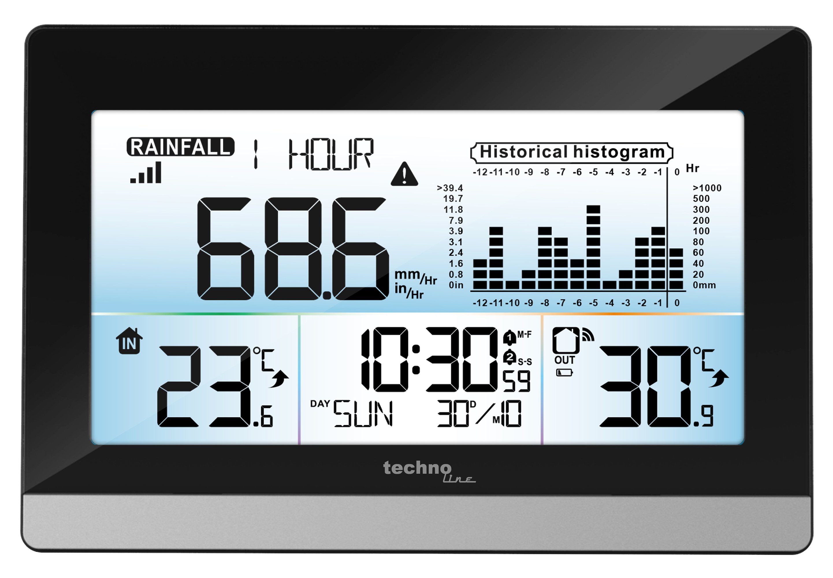 Regenmesser WS 9016