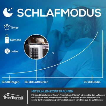 TroniTechnik Standventilator LK02 mit Wassertank,3-in-1 Air Cooler,Leiser Ventilator,Luftbefeuchter, Timer,Oszillation,3 verschiedene Intensitätsstufen,Kühlakkus inklusive