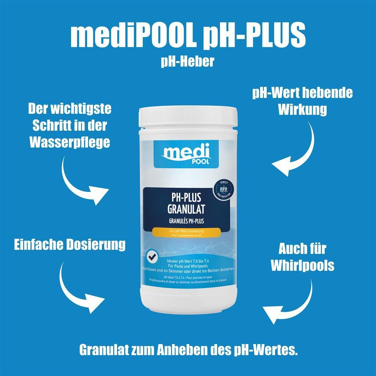 mediPOOL Poolpflege mediPOOL pH-Plus Granulat 1 kg, (Spar-Set)