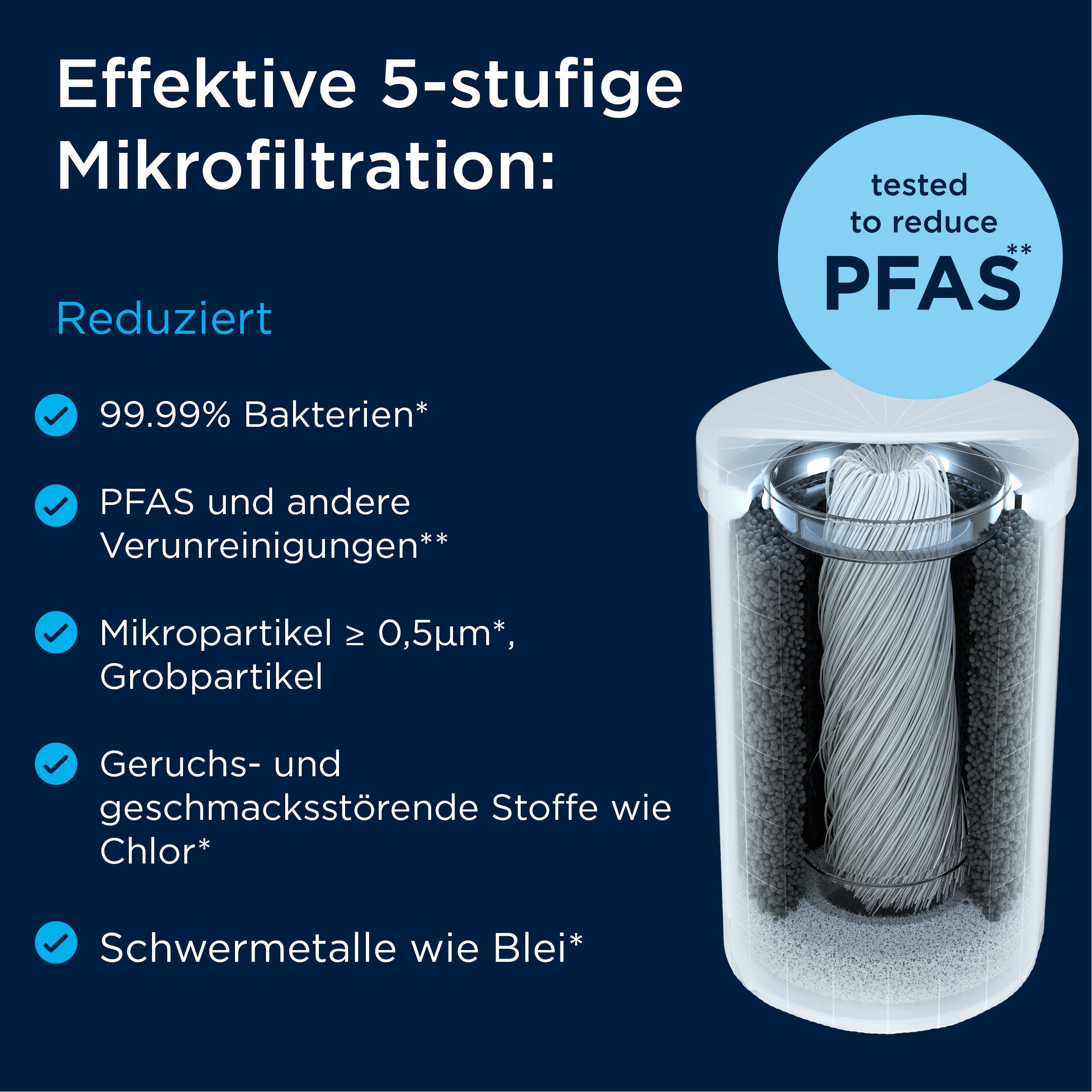 BRITA Wasserfilter ON TAP V-MF Wasserhahn-Filter für ON TAP & ON TAP Pro Systeme, Original Ersatzfilter reduziert 99,999 % Bakterien, PFAS, Chlor & mehr – Bild 3 von 5