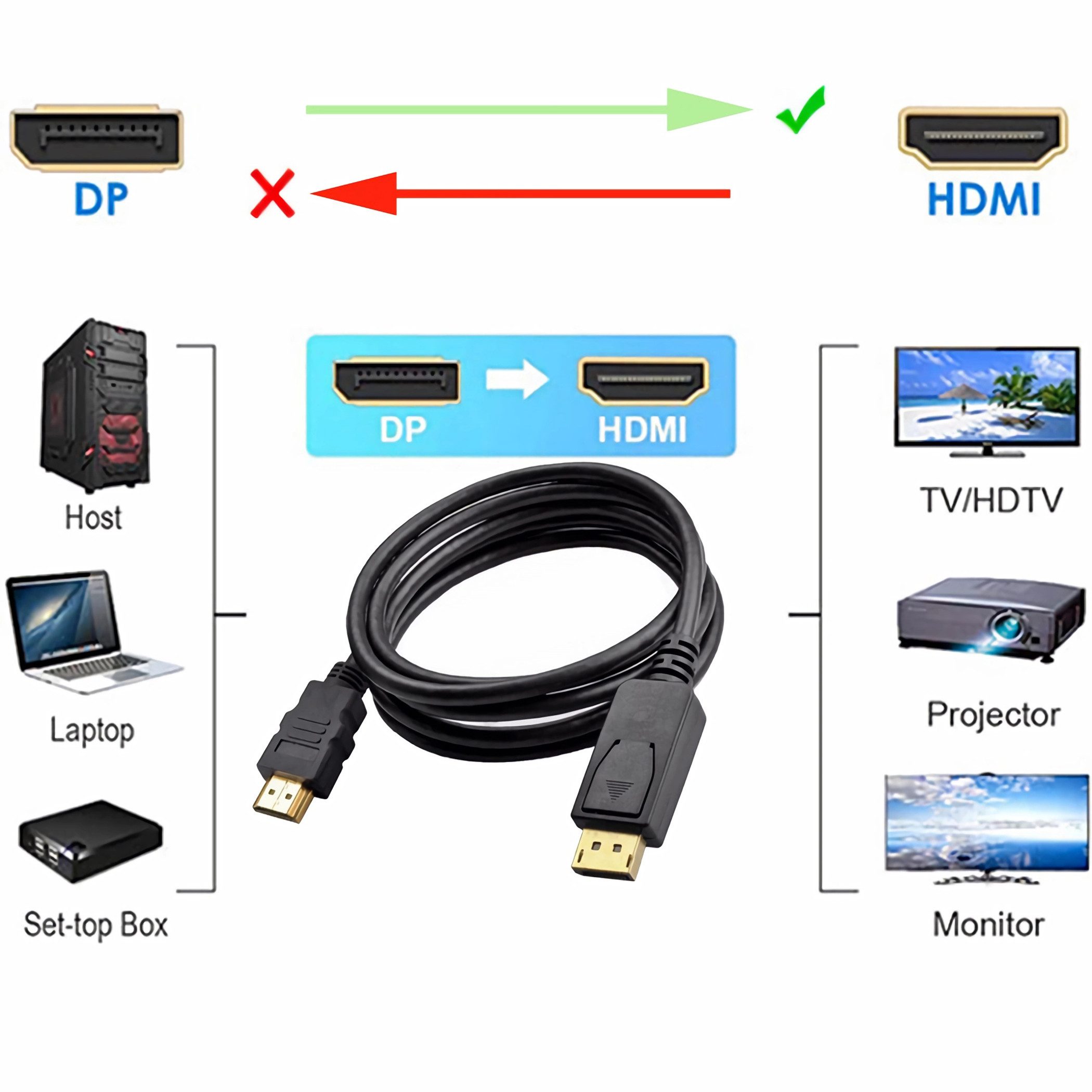 Bolwins M39 180cm Adapter Kabel DP Displayport auf HDMI für Laptop PC Monitor Video-Kabel, (180 cm)