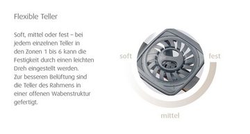 Lattenrost »Tempur® Premium Flex 500«, Tempur, Kopfteil nicht verstellbar, Fußteil nicht verstellbar, individuell einstellbare Tellerelemente