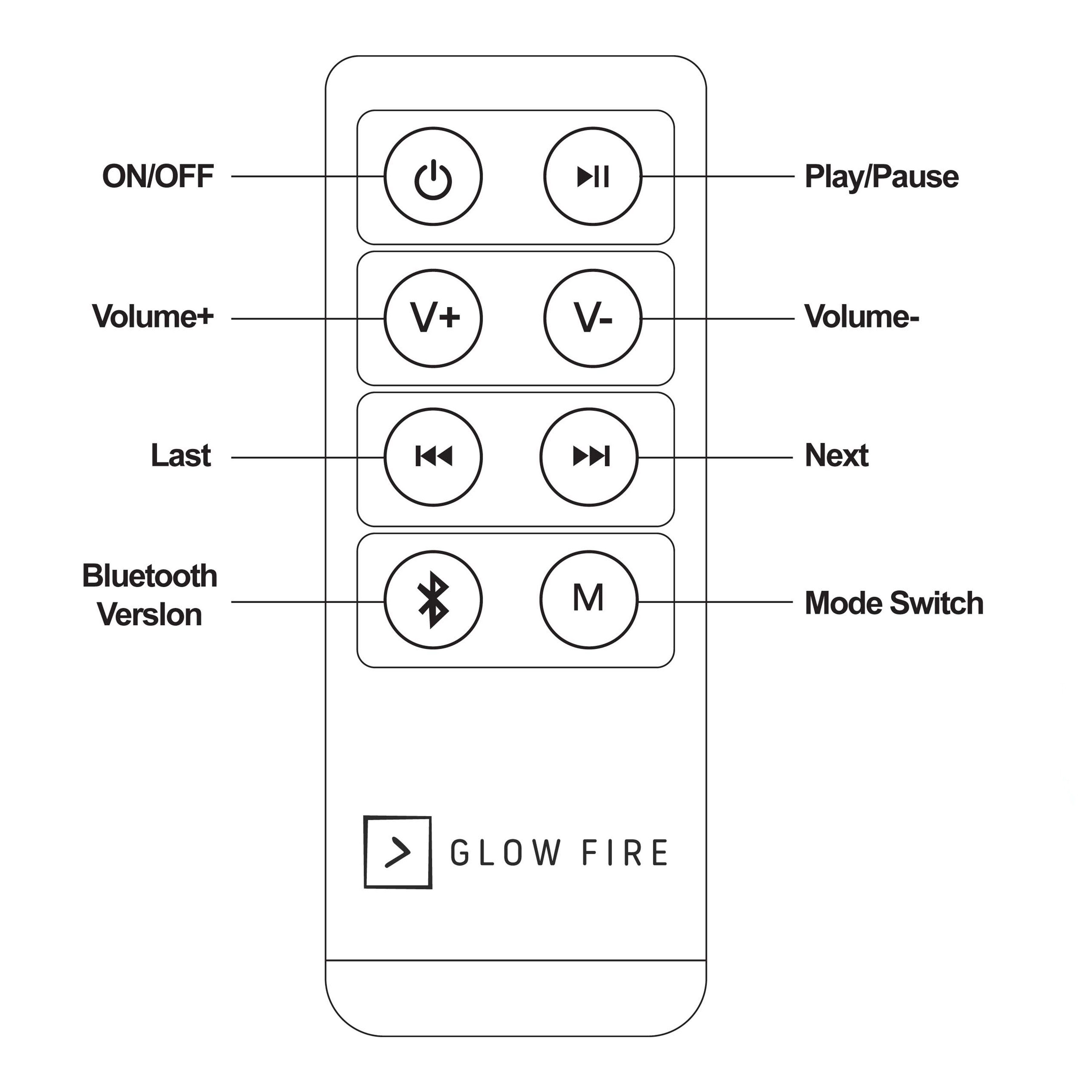 GLOW FIRE Soundbox Bluetooth-Lautsprecher usw. Knistereffekt (Bluetooth, E-Kamin 4 für Karte mit SD GB) Ethanolkamin